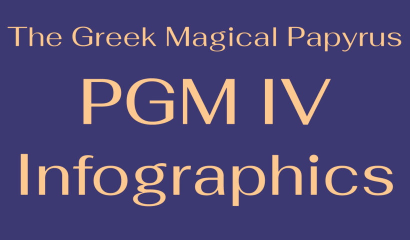 Infographics The Greek Magical Papyrus PGM IV
