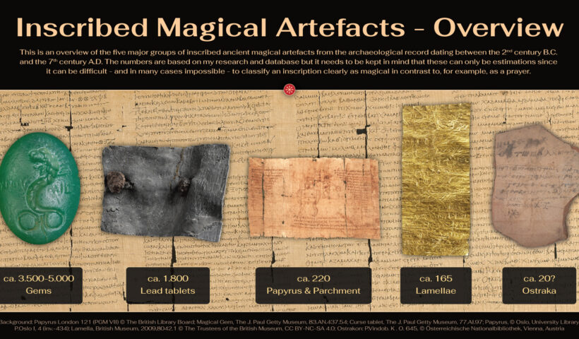 The Archaeology of Ancient Magic - Overview-Artefacts