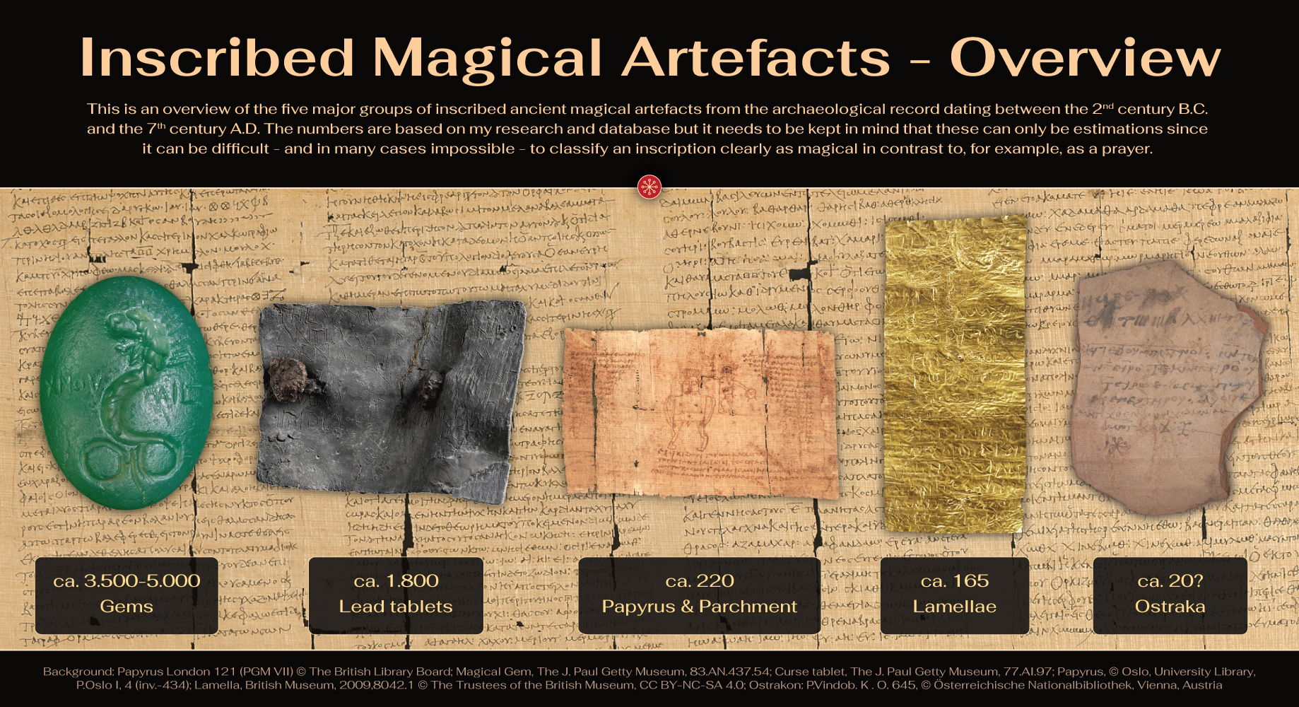 The Archaeology of Ancient Magic - Overview-Artefacts