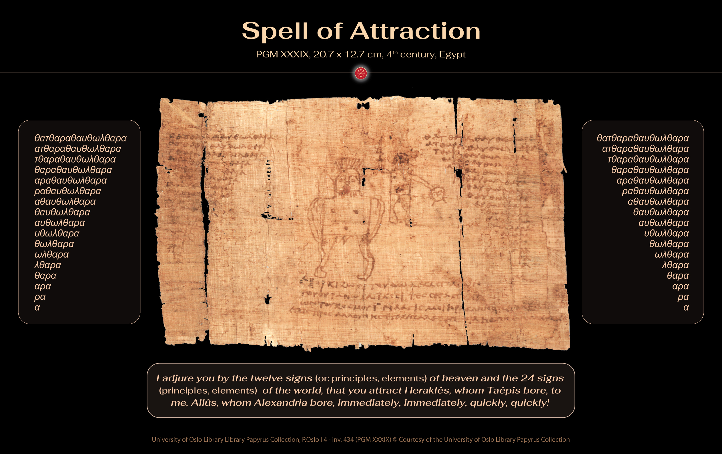 Spell of Attraction, papyrus, 20.7 x 12.7 cm, 4th century, Egypt, University of Oslo Library Library Papyrus Collection, P.Oslo I 4 - inv. 434 (PGM XXXIX) © Courtesy of the University of Oslo Library Papyrus Collection