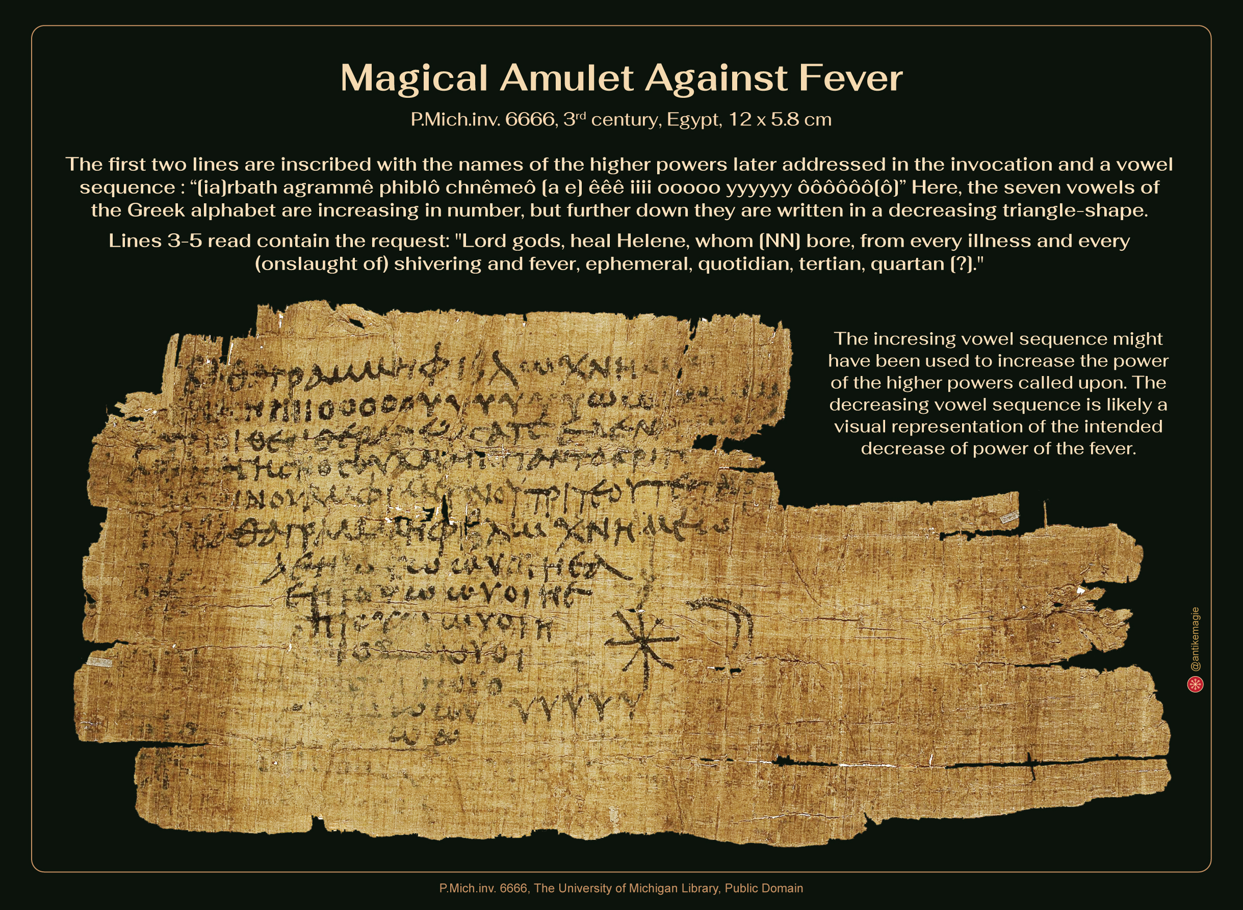 The Archaeology of Ancient Magic-Papyrus-Amulet-Fever-Michigan-P.6666