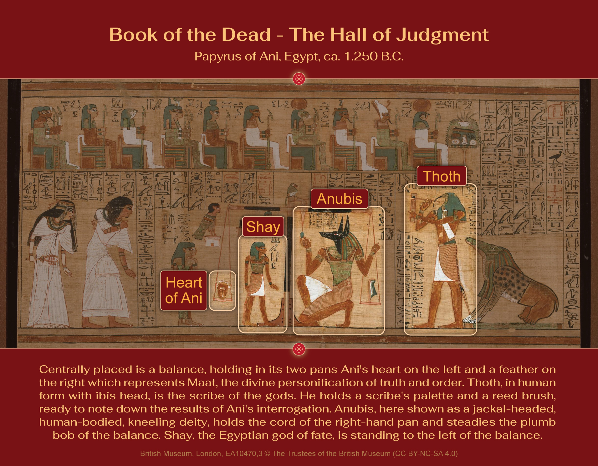 Book of the Dead - The Hall of Judgment, Papyrus of Ani, ca. 1.250 B.C., Egypt, British Museum, London, EA10470,3 © The Trustees of the British Museum (CC BY-NC-SA 4.0)