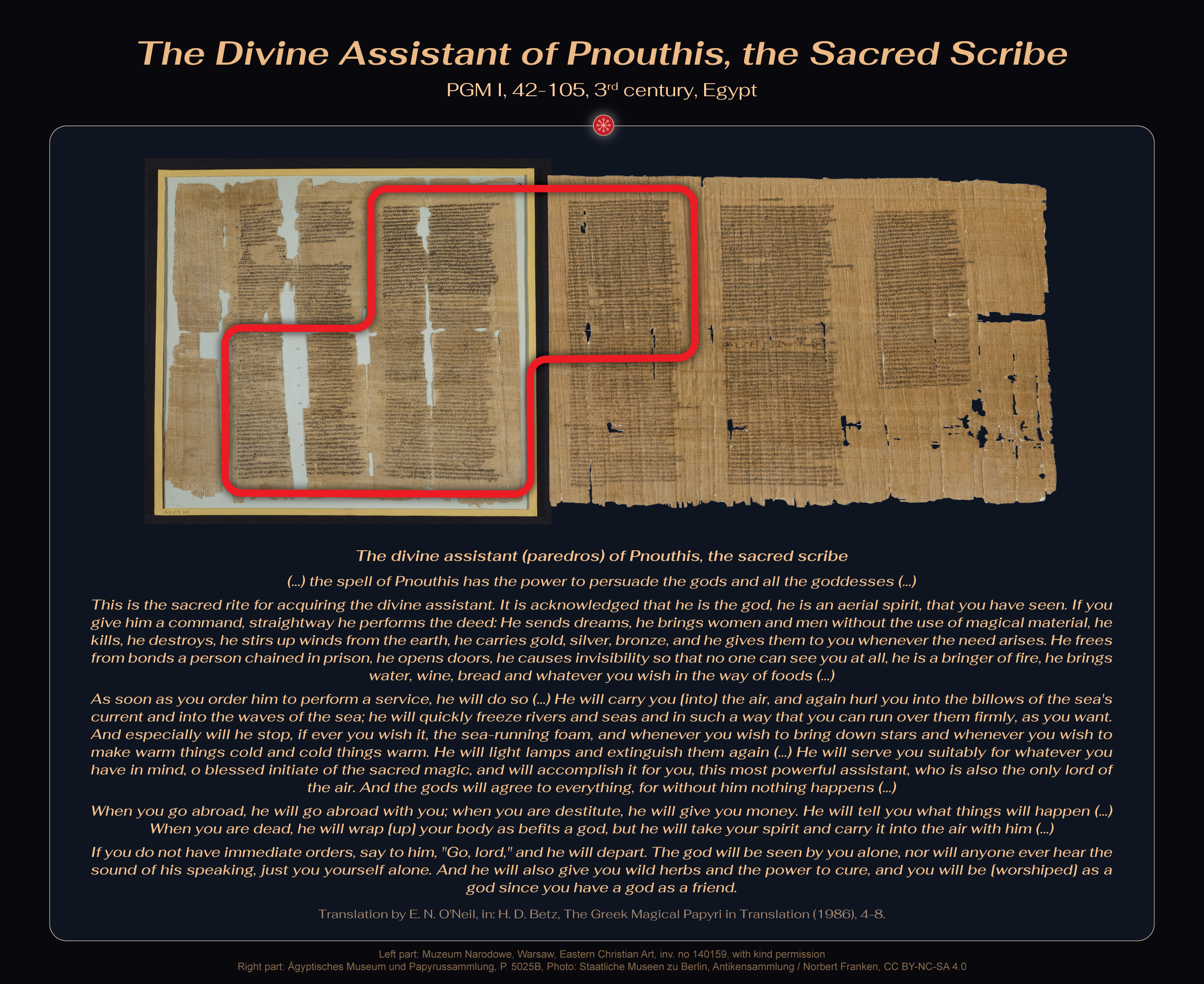 The Archaeology of Ancient Magic - The Divine Assistant of Pnouthis, the Sacred Scribe (PGM I, 42-105) - Left part: Muzeum Narodowe, Warsaw, Eastern Christian Art, inv. no 140159, with kind permission; Right part: Ägyptisches Museum und Papyrussammlung, P. 5025B, Photo: Staatliche Museen zu Berlin, Antikensammlung / Norbert Franken, CC BY-NC-SA 4.0