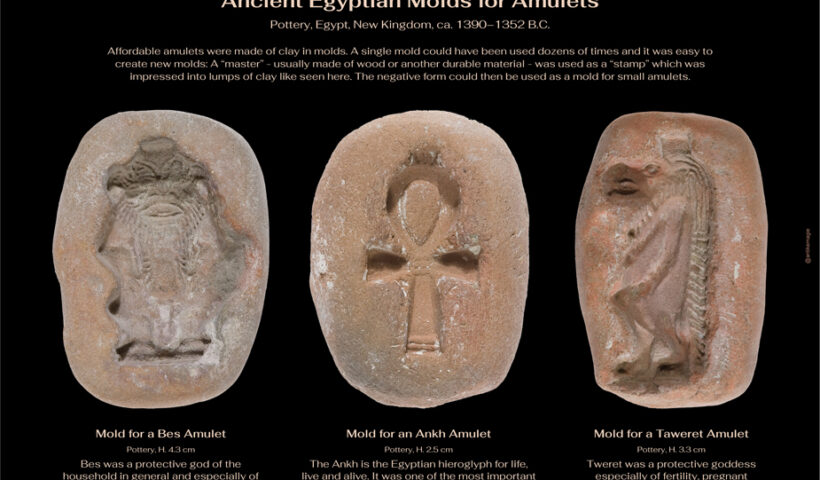 The Archaeology of Ancient Magic-Ancient Egyptian Molds for Amulets